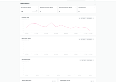 Fabrica MNL: Tightening the Threads of Their Merchandize Manufacturing with ERP