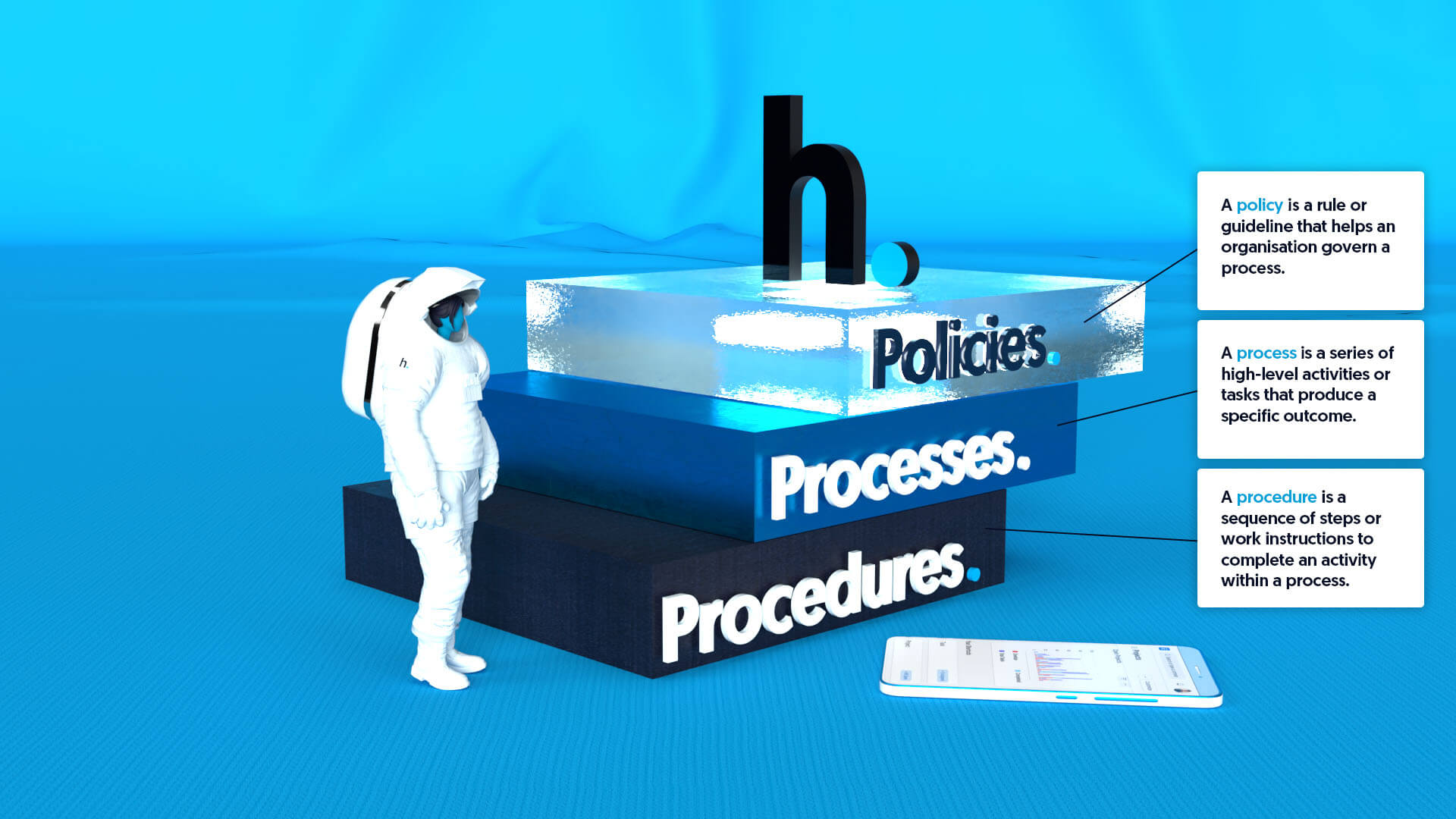 The Hows: Policies, Processes, and Procedures. 3 Essential P's of Any Operations. 1