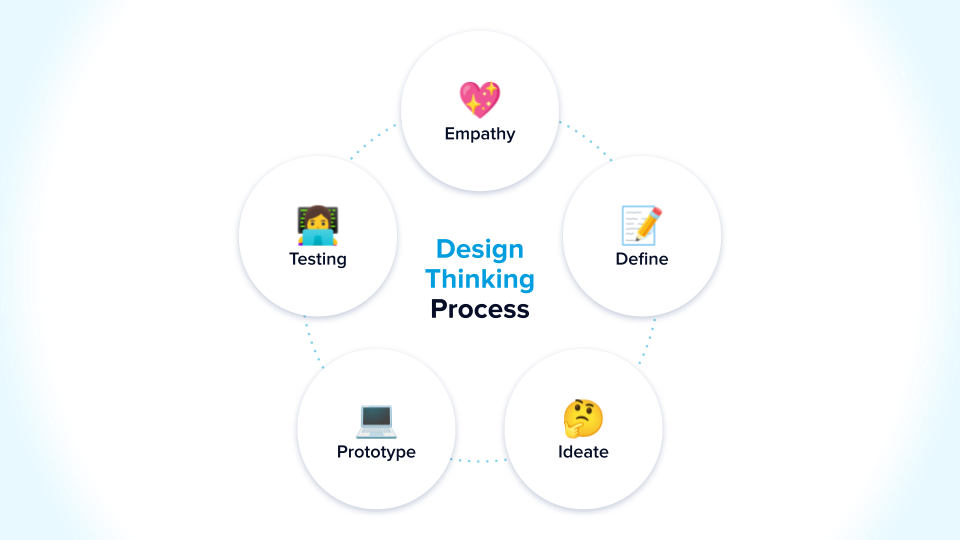 Why Empathy Is the Missing Piece in Digital Transformation 1