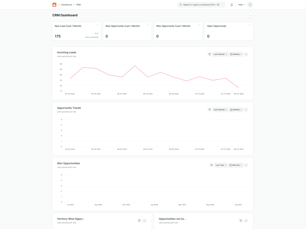 Start Small with Digital Transformation 5